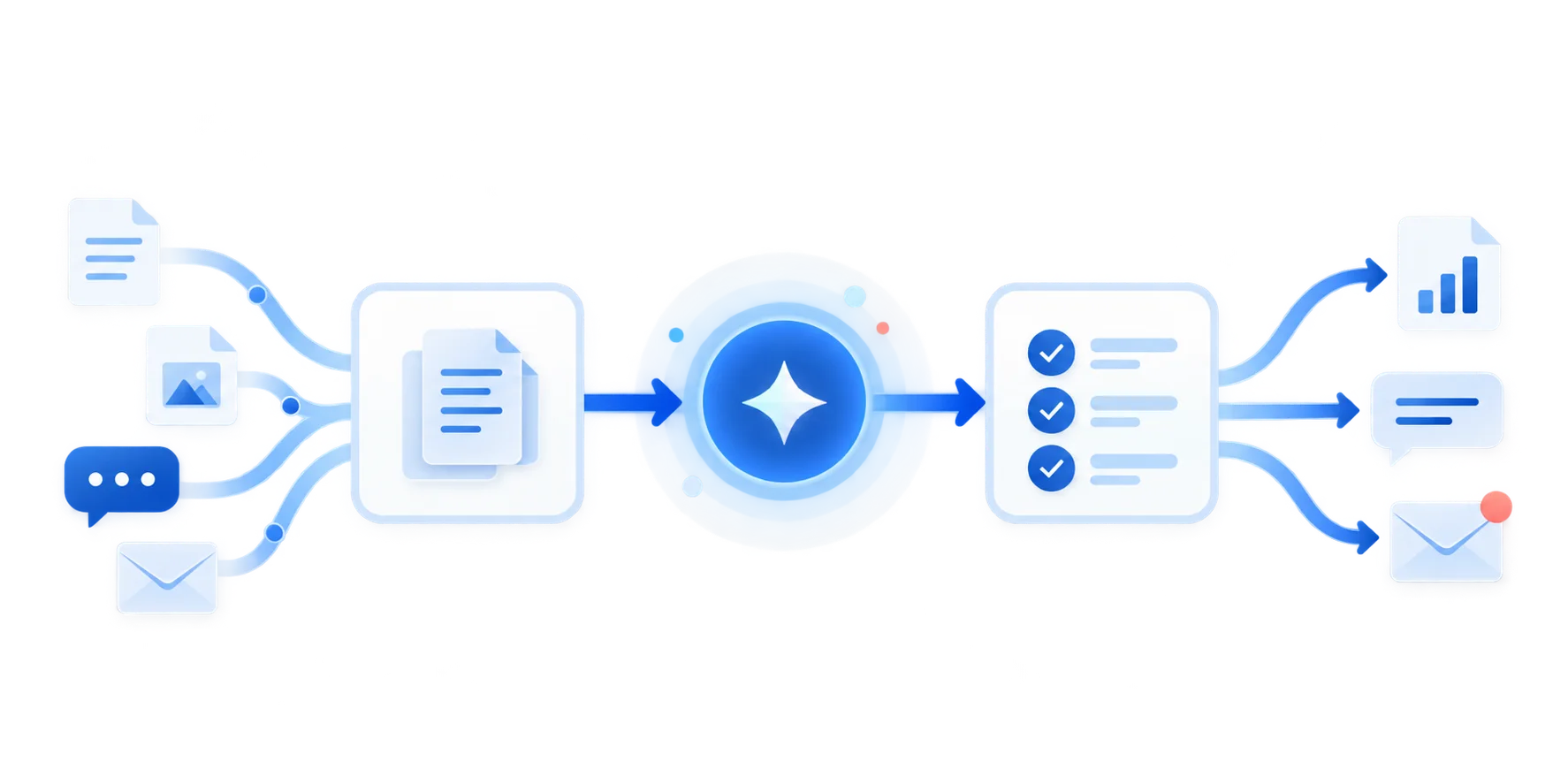 Flujo automatizado de documentos, mensajes y reportes